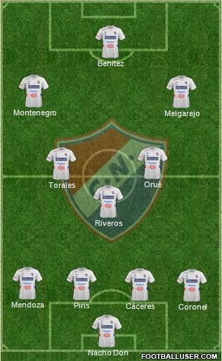 C Nacional FC 4-3-3 football formation