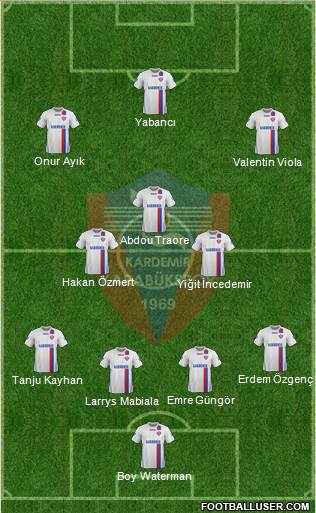 Kardemir Demir-Çelik Karabükspor 4-3-3 football formation