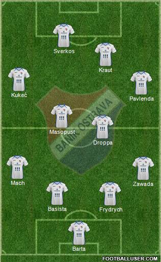 Banik Ostrava 4-2-4 football formation