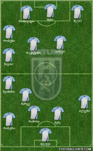 Dinamo Batumi 4-3-1-2 football formation