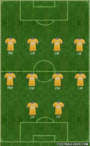 Mansfield Town 4-4-2 football formation