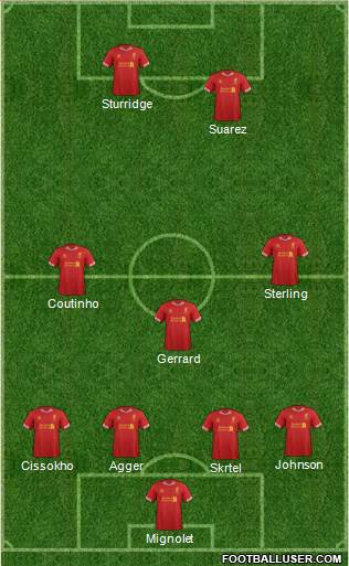 Liverpool 4-4-2 football formation