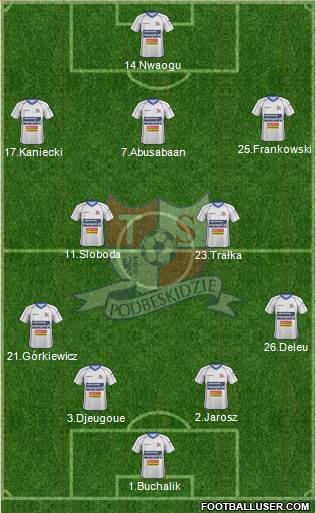 Podbeskidzie Bielsko-Biala football formation