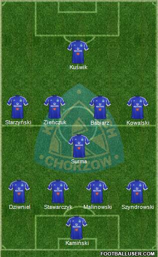 Ruch Chorzow 4-1-4-1 football formation