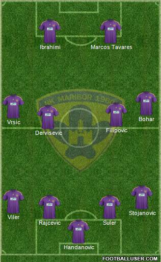 NK Maribor football formation
