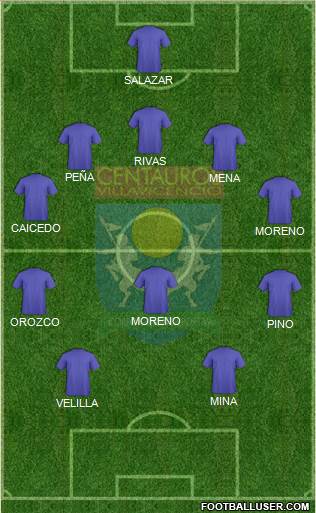 Centauros Villavicencio CD 5-3-2 football formation