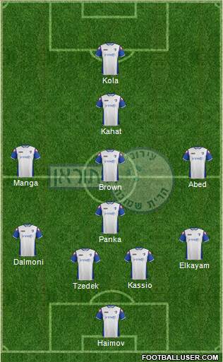 Hapoel Irony Kiryat-Shmona 4-1-3-2 football formation