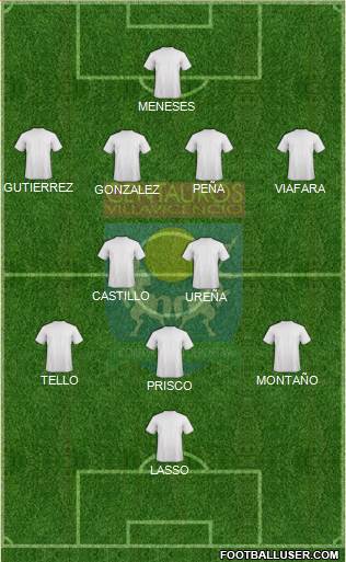 Centauros Villavicencio CD 4-2-3-1 football formation