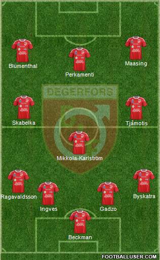 Degerfors IF 4-3-3 football formation