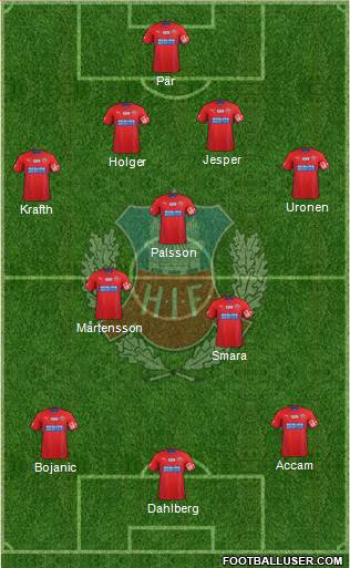 Helsingborgs IF 3-5-2 football formation