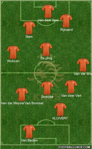Holland 4-4-2 football formation