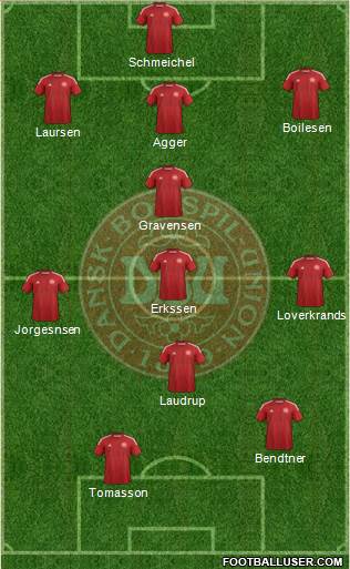 Denmark 3-5-2 football formation