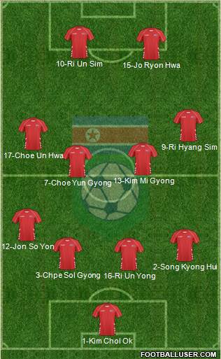 Korea DPR 4-4-2 football formation