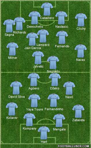 Manchester City 4-4-2 football formation