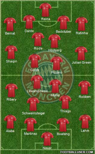 FC Bayern München 4-4-2 football formation