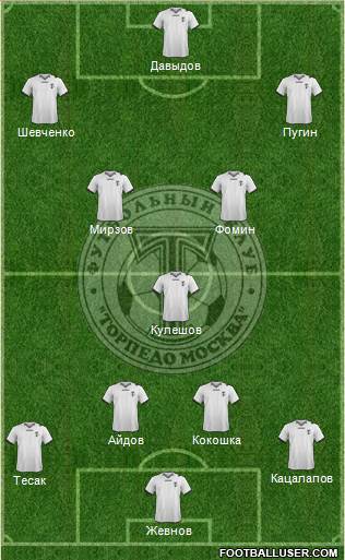 Torpedo Moscow 4-3-2-1 football formation