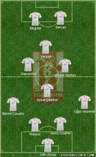 Balikesirspor 4-3-1-2 football formation