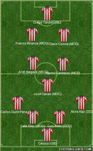 CD Chivas USA 4-5-1 football formation