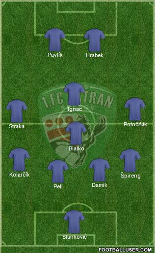 1. FC Tatran Presov 4-2-4 football formation