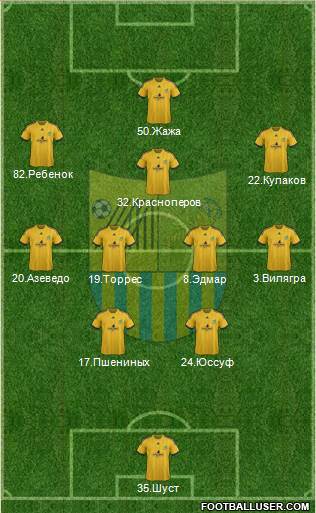 Metalist Kharkiv 4-3-3 football formation