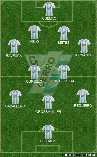 Club Atlético Cerro 4-2-3-1 football formation