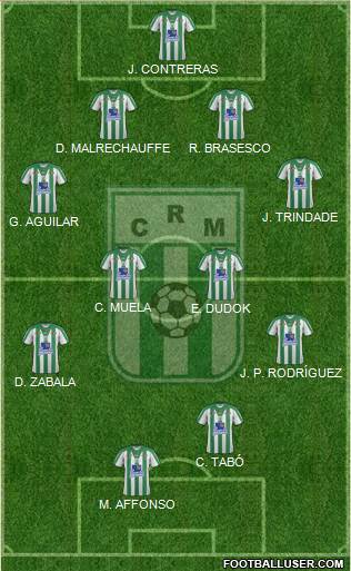 Racing Club de Montevideo 4-4-2 football formation