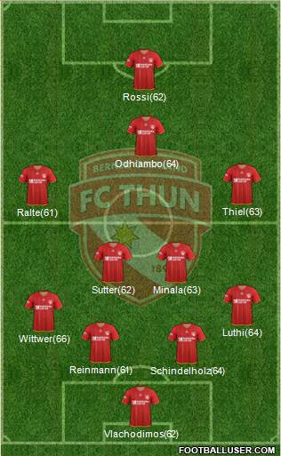 FC Thun 1898 4-2-3-1 football formation