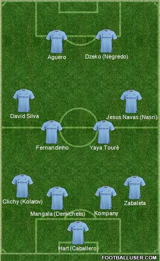 Preview Premier League, ep. 20 il Manchester City  VAVEL.com