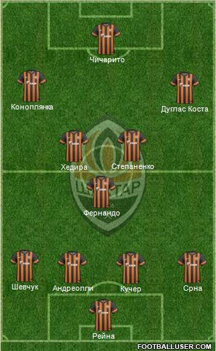 Shakhtar Donetsk 4-2-2-2 football formation