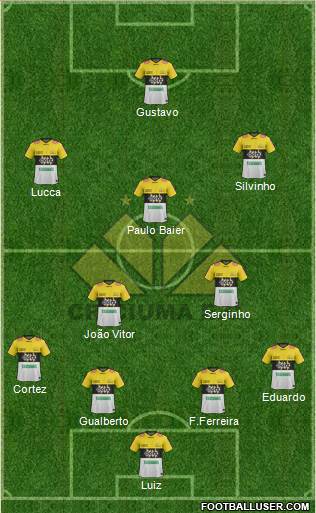 Criciúma EC 4-5-1 football formation