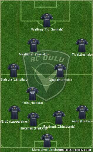 AC Oulu 4-2-3-1 football formation