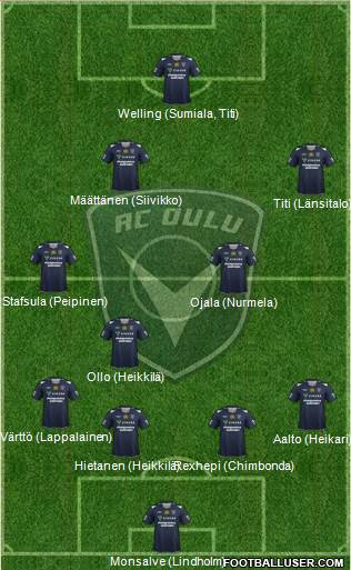 AC Oulu football formation