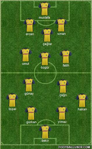 Central Coast Mariners 5-4-1 football formation