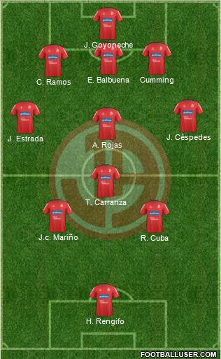 C Juan Aurich 4-1-2-3 football formation