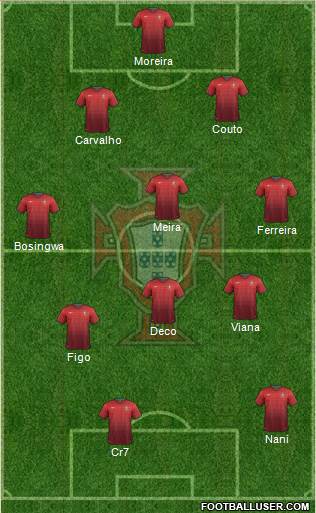 Portugal 4-4-1-1 football formation