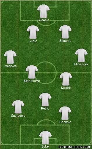 World Cup 2014 Team