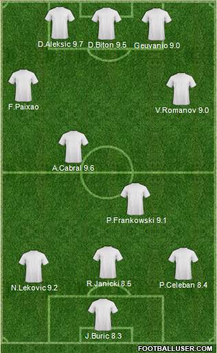 New South Wales Institute of Sport 3-4-3 football formation