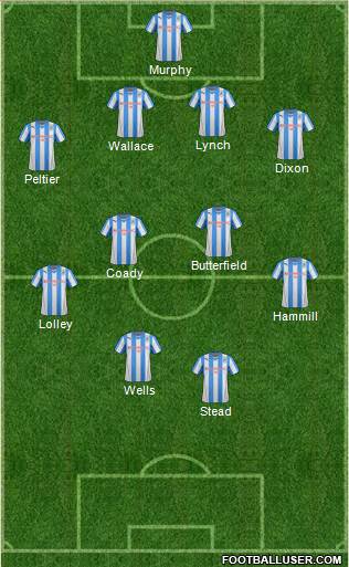 Huddersfield Town 4-3-3 football formation