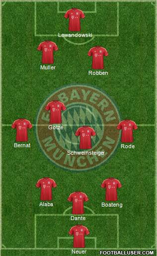 FC Bayern München 3-4-3 football formation