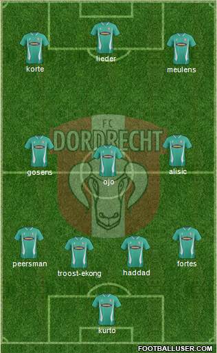 FC Dordrecht 4-3-3 football formation