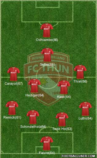 FC Thun 1898 4-1-3-2 football formation