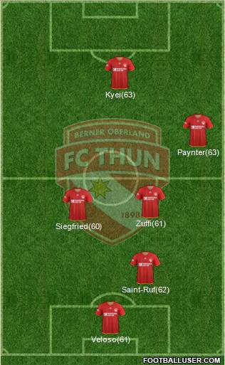 FC Thun 1898 4-1-4-1 football formation