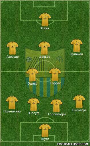 Metalist Kharkiv football formation