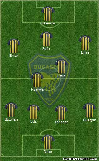 Bucaspor 4-2-3-1 football formation