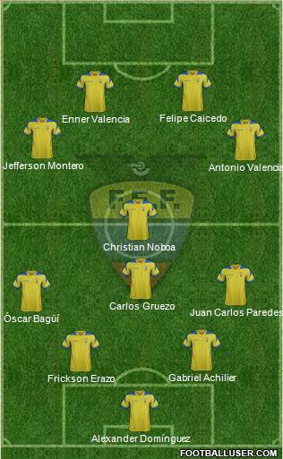 Ecuador 4-2-4 football formation