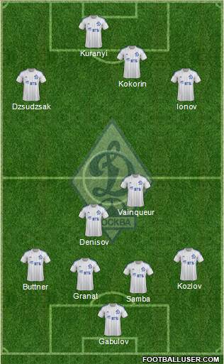 Dinamo Moscow 4-4-2 football formation