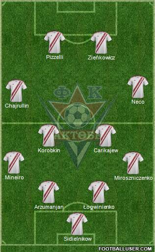 FC Aktobe 4-1-4-1 football formation