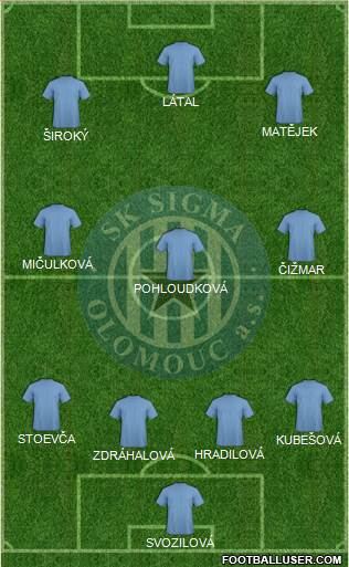 Sigma Olomouc 4-3-3 football formation