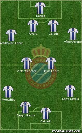 R.C.D. Espanyol de Barcelona S.A.D. football formation