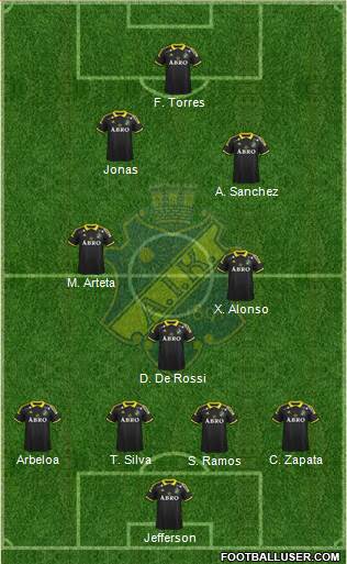 AIK 4-3-3 football formation